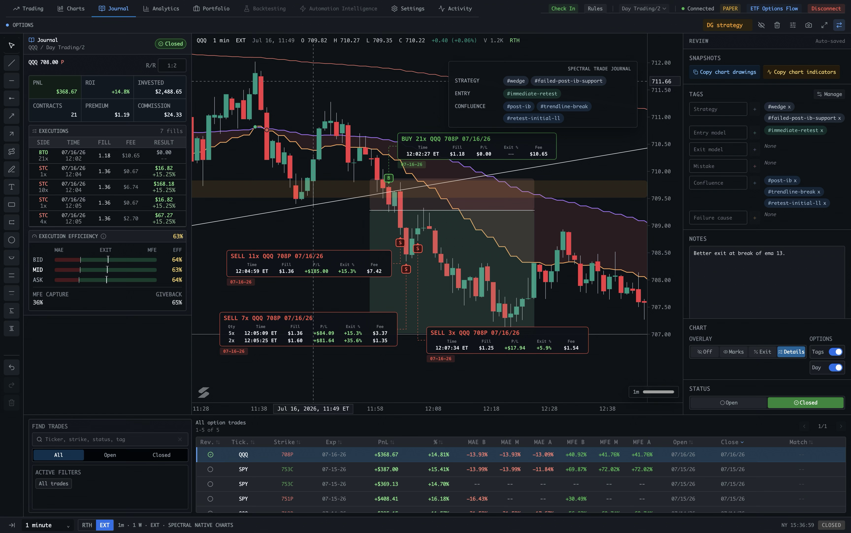 Spectral Journal view showing trade summary, executions, chart review, tags, notes, controls, and trade history