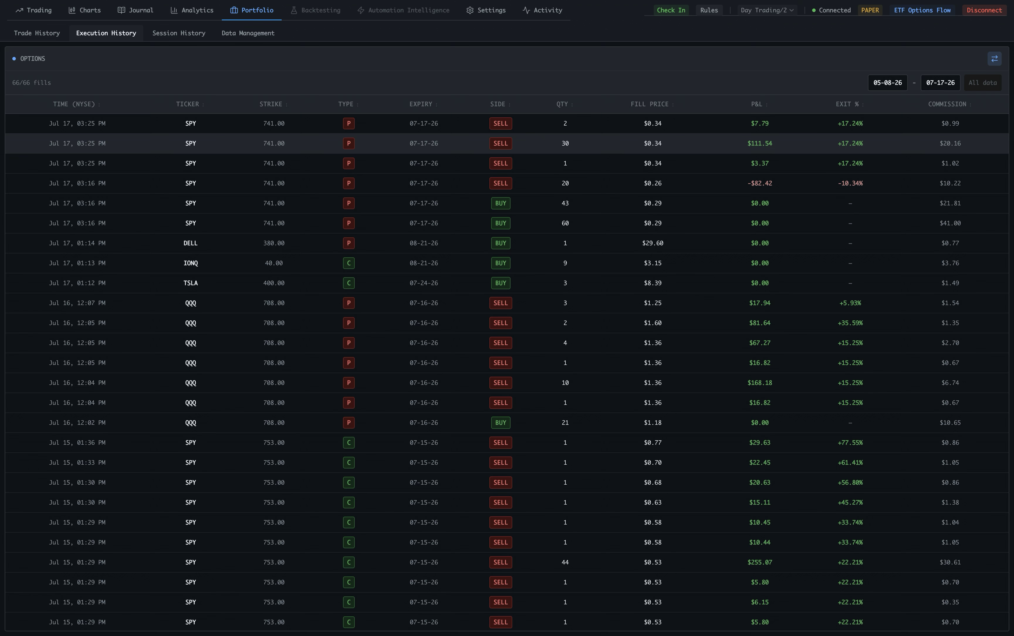 Spectral Portfolio Execution History showing a detailed table of option and stock fills with prices, P&L, exit percentage, and commission