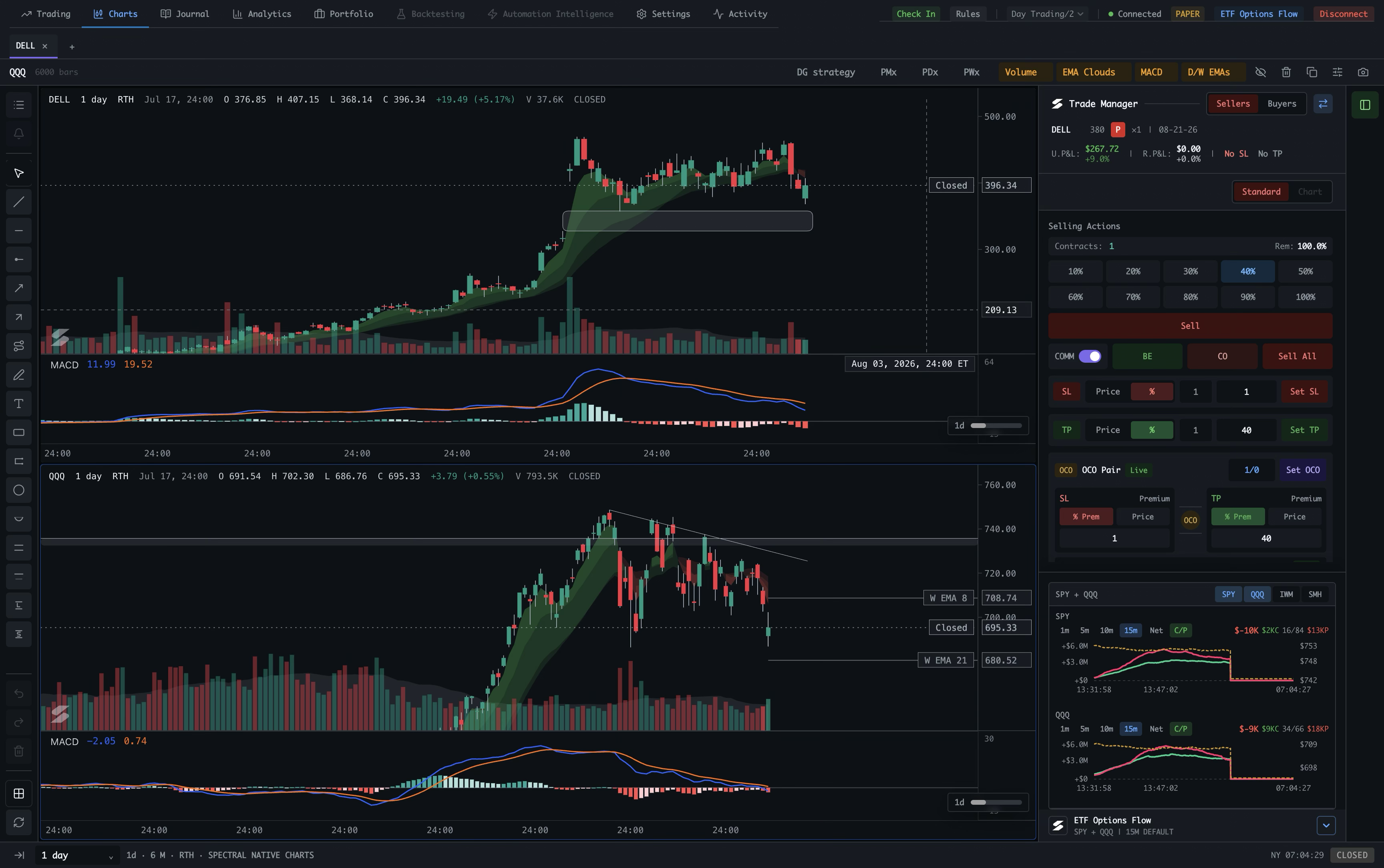 Spectral Charts view with native charts and the Trade Manager